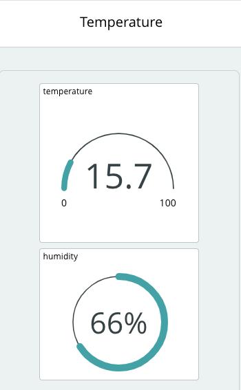 Temperature and Humidity Sensor
